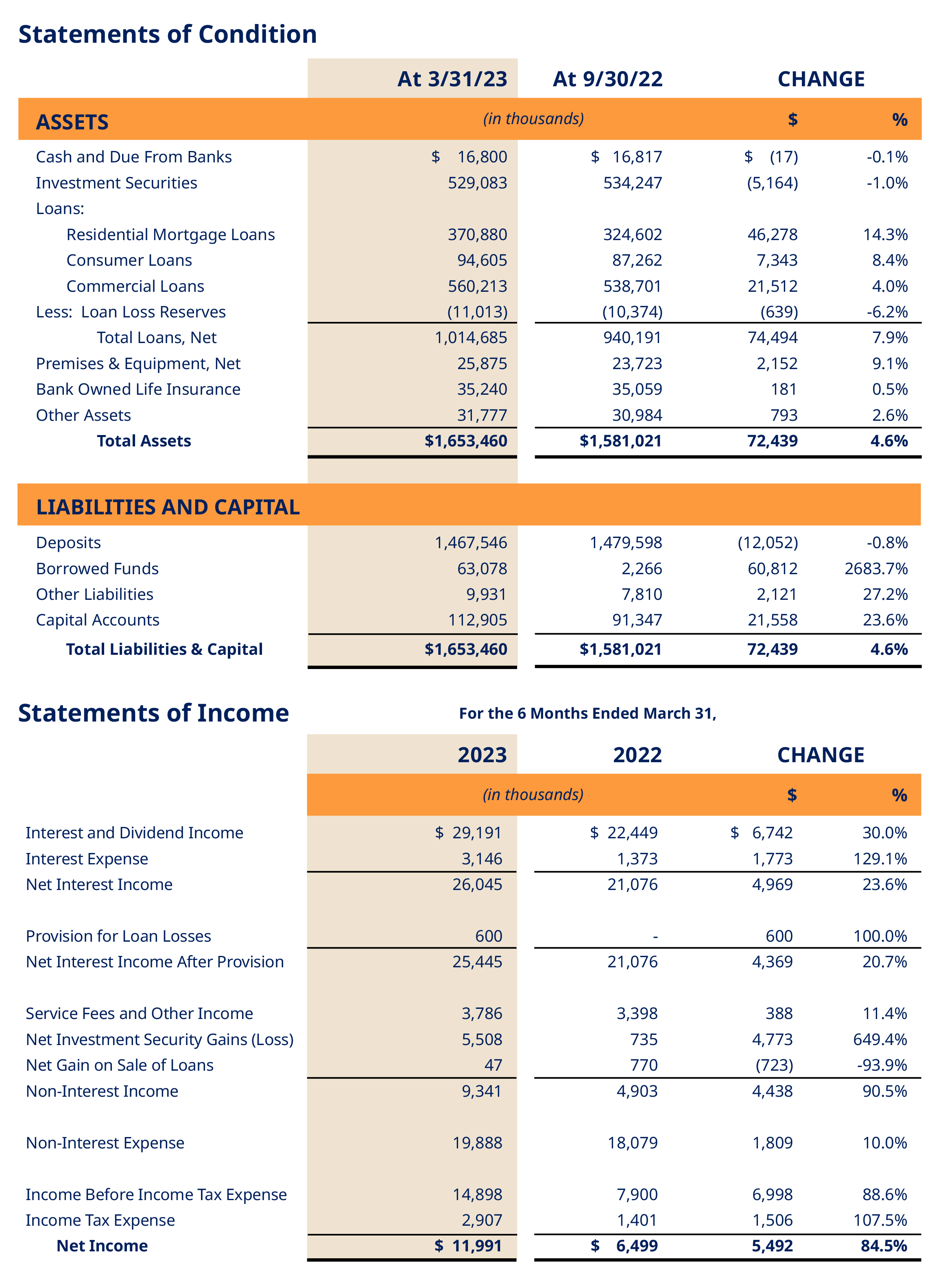 financial table